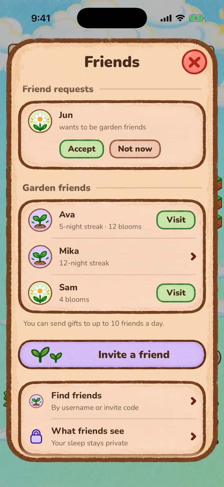 The Friends screen: a friend request from Jun, and friends Ava, Mika and Sam with their streaks and blooms.