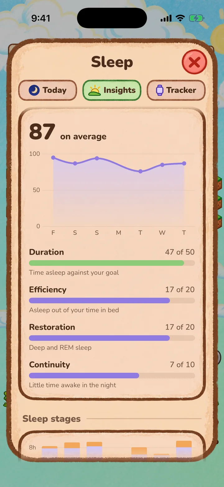 The Bloom Score and its parts.