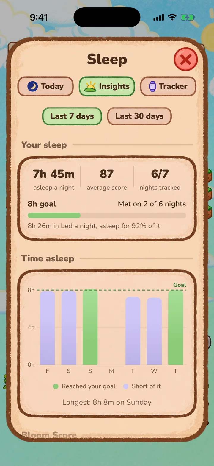 Sleep insights for the week.